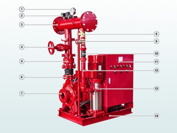 نظام مضخة مكافحة الحريق، سلسلة PEJ (مع مضخة كهربائية   المضخة المساعدة)  PEJ series Fire Pump System (with Electric Pump and Jockey Pump)