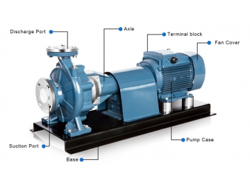 مضخة الطرد المركزي طرفية السحب، سلسلة PSM (ذات قضيب مكشوف)  PSM series End Suction Centrifugal Pump (Bare Shaft)