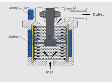 مشتت نانومتري ذو سرعة عالية LGF   High-speed Disperser for Nanometer