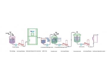 مشتت نانومتري ذو سرعة عالية LGF   High-speed Disperser for Nanometer