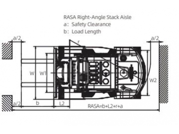 رافعة شوكية، FK11-5T 			 Internal Combustion Forklift