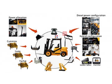 رافعة شوكية، FK11-2T 			 Internal Combustion Forklift