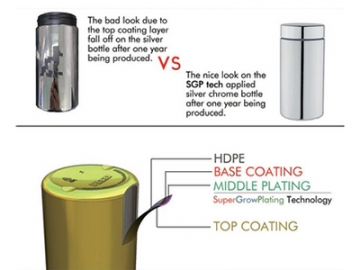 عبوات المكملات الغذائية، عبوات بلاستيك مطلية بالكروم 			   RC001 Metalized Canister