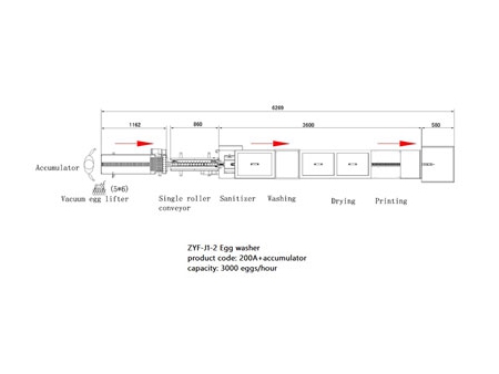 ماكينة غسل البيض 200A (3000 بيضة في الساعة) Egg Washer