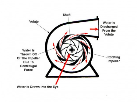 مضخة التدفق المختلط الأفقية  Horizontal Mixed-Flow Pump