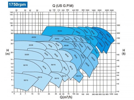 مضخة طرد مركزي DIN 24255  Centrifugal Pump