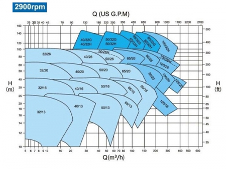 مضخة طرد مركزي DIN 24255  Centrifugal Pump