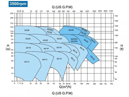 مضخة طرد مركزي DIN 24255  Centrifugal Pump