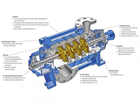 مضخة أفقية متعددة المراحل فئة D  Horizontal Multistage Centrifugal Pump