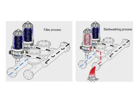 فلتر القرص ذو التنظيف الذاتي Self-Cleaning Disc Filter