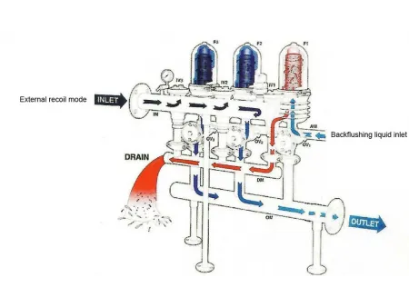 فلتر القرص ذو التنظيف الذاتي Self-Cleaning Disc Filter