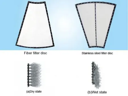 مرشح القرص القماشي، GLK Cloth Media Disc Filter