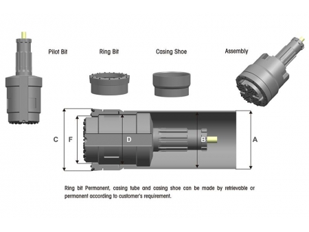 لقمة حفر مغلفة بحلقة (ذات تغليف حلقي) Concentric Casing System (Ring Bits)