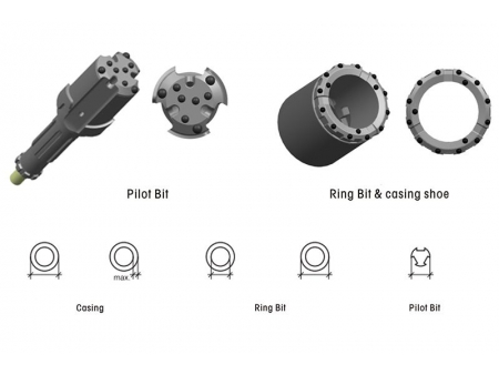 لقمة حفر مغلفة بحلقة (ذات تغليف حلقي) Concentric Casing System (Ring Bits)