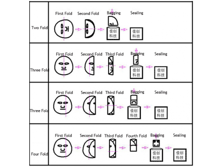 خط إنتاج أكياس جاهزة لتغليف ماسكات ورقيه للوجه  Premade Pouch Sheet Mask Packaging Line