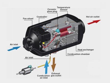 دفاية هواء ديزل \ بنزين للمركبات Diesel/Gasoline Air Heater