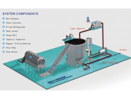 آلة صنع عجينة الورق  آلة صنع عجينة الورق (Hydrapulper D-Type)