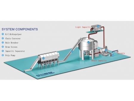 آلة صنع عجينة الورق بنوع الأسطوانة (Hydrapulper) Drum Pulper