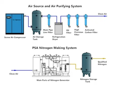 مولد النيتروجين النقي PSA مع كابينة Cabinet PSA Nitrogen Generator