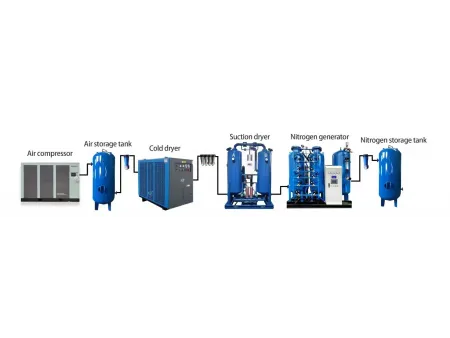 مولد النيتروجين PSA ثنائي البرج Twin Tower PSA Nitrogen Generator