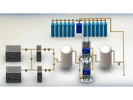 مولدات الأكسجين Oxygen Generators