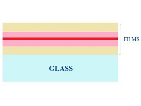 زجاج مطلي Coated Glass