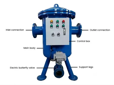 جهاز معالجة المياه المدمج بشكل كامل (للترشيح والتعقيم وإزالة الترسبات) Full Integrated Water Processor