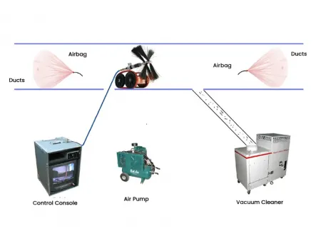 نظام تنظيف وتعقيم مجاري الهواء Air Duct Cleaning and Disinfecting