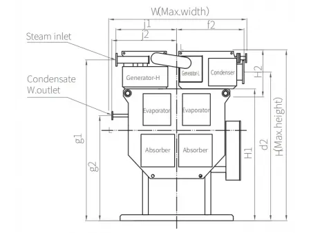وحدة تبريد بامتصاص البخار HYTM  HYTM Steam Absorption Chiller