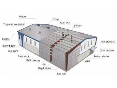 مباني ذات هياكل فولاذية  Steel Structure Buildings