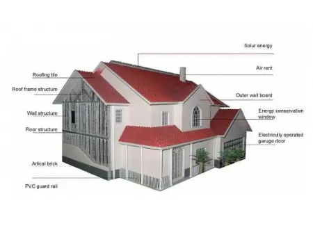فلل ذات هياكل فولاذية خفيفة Light Steel Villas