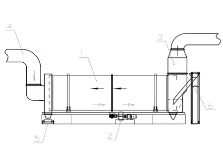 مجفف بالأسطوانة الدوارة (كفاءة عالية في تجفيف المواد في مختلف الصناعات) Rotary Drum Dryer