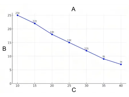رافعة مثبتة على شاحنة Dongfeng Truck-Mounted Crane (Dongfeng Truck)