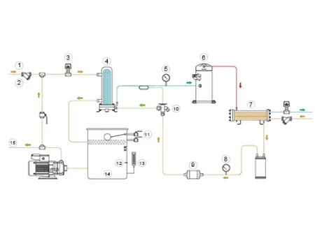 شيلر تبريد بالماء ذو ضاغط حلزوني (من 66.0 إلى 480.0 كيلو وات) Water-Cooled Scroll Chiller