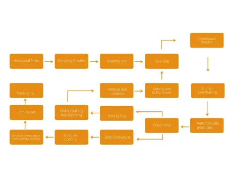 خط إنتاج خبز الشيباتا والأرتيزان