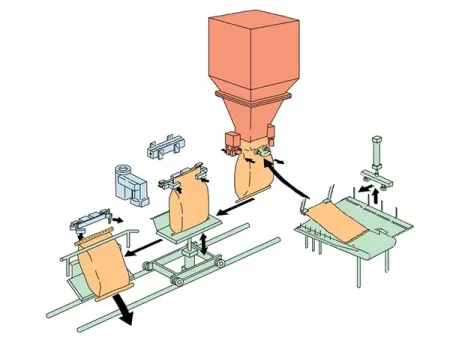 شريك نجاحكم في حلول التعبئة والتحميل الذكية، خبرتنا في خدمتكم لضمان استمرارية وتطور إنتاجكم تحت شعار 