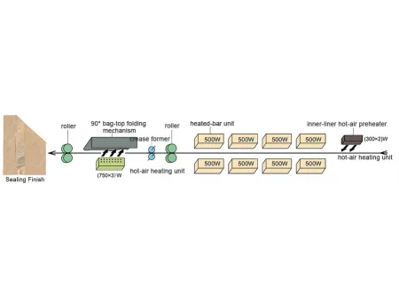 شريك نجاحكم في حلول التعبئة والتحميل الذكية، خبرتنا في خدمتكم لضمان استمرارية وتطور إنتاجكم تحت شعار 