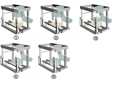ماكينات التغليف بالغطاء المطاطي المشدود Stretch Hood Machines