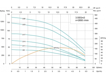 مضخة الآبار العميقة  3.5SG(m) 3.5’’