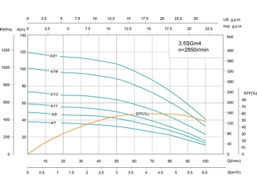 مضخة الآبار العميقة  3.5SG(m) 3.5’’
