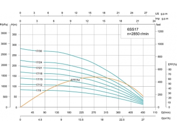 مضخة الآبار العميقة 6SS 6’’