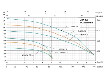 مضخة غاطسة متعددة الدفع Q(D)Y-K2