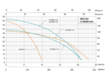 مضخة غاطسة متعددة الدفع Q(D)Y-K2