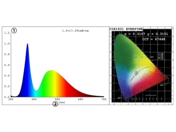 كشافات ضباب LED