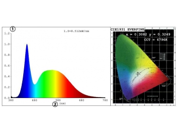 كشافات ضباب LED