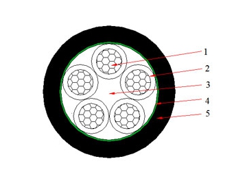 كابلات الجهد المنخفض المعزولة  NAYYمن 0.6 إلى 1 ك.ف                     0.6/1 kV NAYY Cable(AL/PVC/PVC)