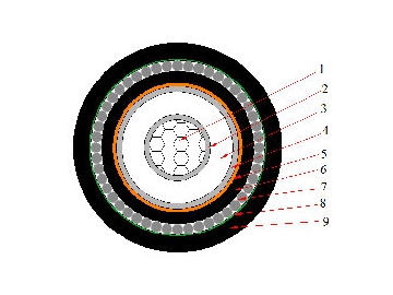 كابل معزول CU / XLPE / SWA / PVC، بجهد من 6 إلى 30 كيلو فولت                     Single Core Cable (CU/XLPE/SWA/PVC