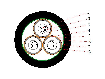 كابل معزول CU / XLPE / CTS / PVC، بجهد من 6 إلى 30 كيلو فولت                     Three Core Cable (CU/ XLPE/CTS/PVC)