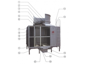 برج التبريد ذو الجريان المتقاطع (برج تبريد دائرة مفتوحة FRP)