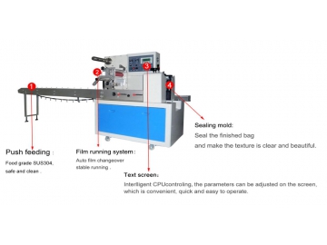 ماكينة تغليف أفقية فلوباك، MK-600D                   Horizontal Flow Pack Wrapping Machine